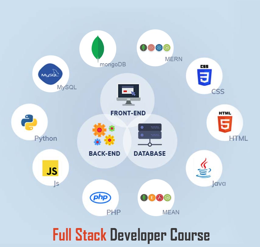 Full Stack Web Development — Complete Career Program
